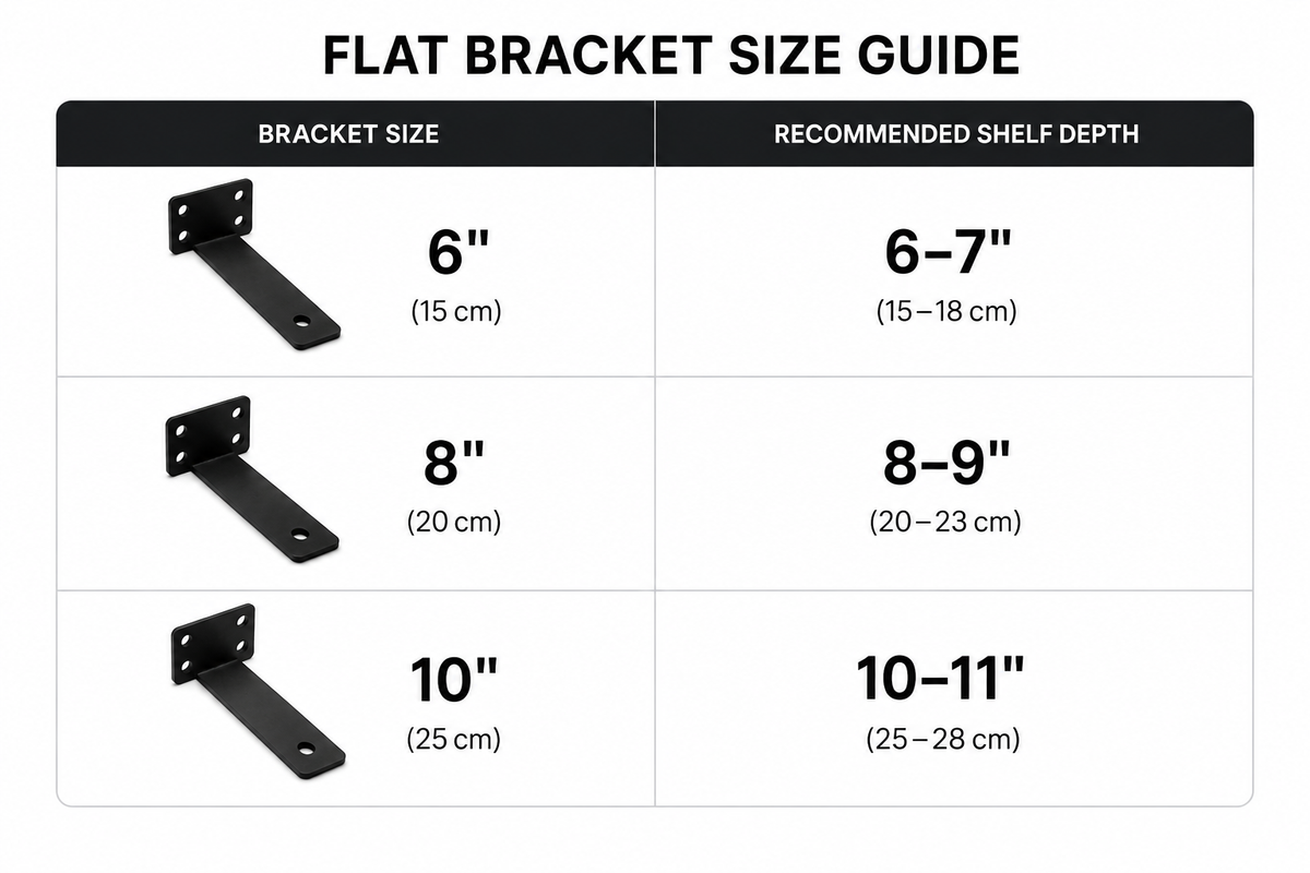 Low Profile Steel Shelf Brackets